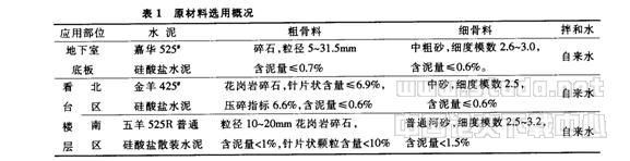 超长超大面积混凝土结构裂缝控制技术
