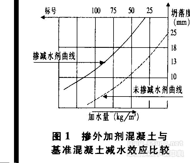 超长超大面积混凝土结构裂缝控制技术