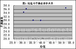 长沙市商场热湿环境及空气中二氧化碳浓度实测分析