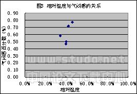长沙市商场热湿环境及空气中二氧化碳浓度实测分析