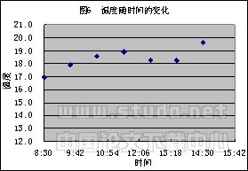 长沙市商场热湿环境及空气中二氧化碳浓度实测分析