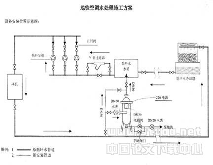 空调冷却水系统节水技术研究