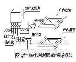 燃气壁挂炉地面辐射采暖系统简介与应用