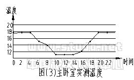燃气壁挂炉地面辐射采暖系统简介与应用
