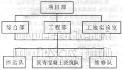 沥青混凝土心墙施工质量控制管理