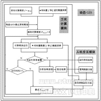 建立工程计算数学模型的新尝试