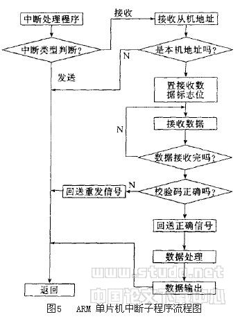电动阀门性能检测系统的实时通讯设计与实现