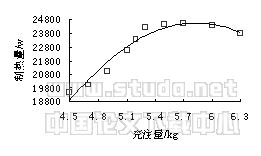 风冷冷热水机组的制冷剂充注量试验研究