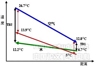 大温差小流量的空调水系统方案