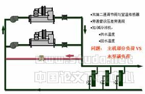蒸发器侧冷水系统定流量和变流量的设计探讨