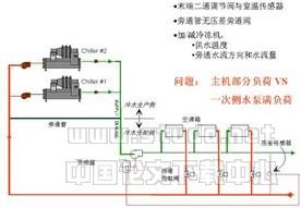 蒸发器侧冷水系统定流量和变流量的设计探讨