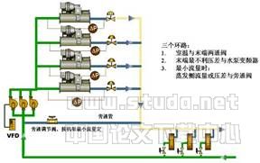 蒸发器侧冷水系统定流量和变流量的设计探讨