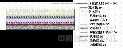 建筑物围护结构传热系数现场检测技术