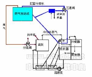 溶液流量对复合热源驱动的吸收式制冷系统性能的影响