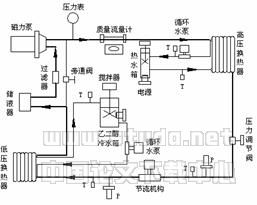 R410A电子膨胀阀流量特性的实验研究
