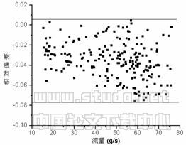R410A电子膨胀阀流量特性的实验研究