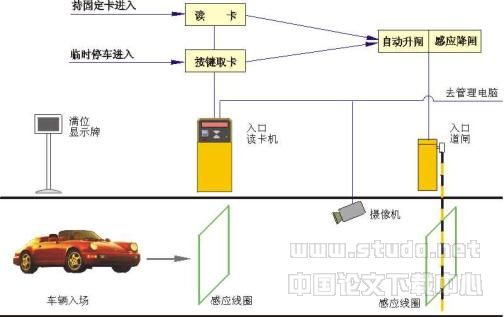 超市停车场智能设计