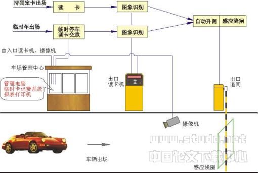 超市停车场智能设计