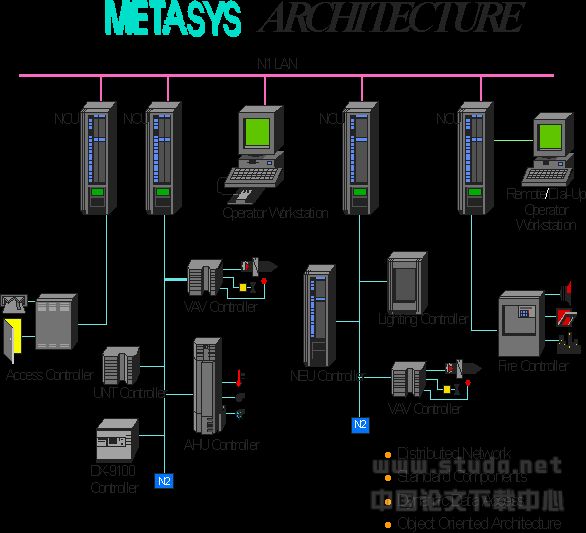 楼宇自动化系统方案说明