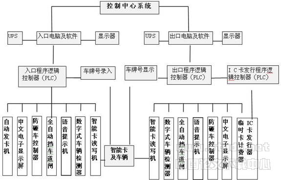停车场标准方案