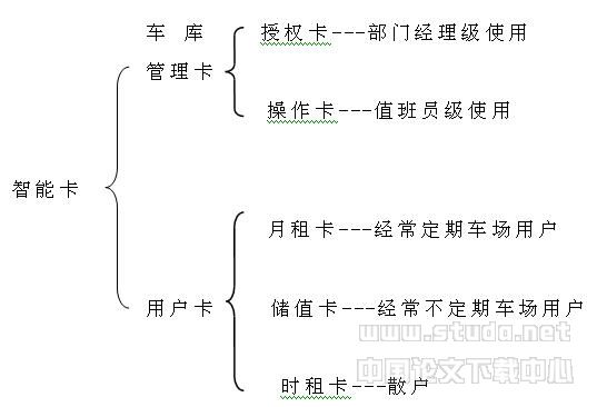 停车场标准方案