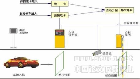 停车场标准方案