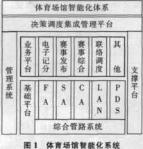 体育场馆智能化工程建设探讨