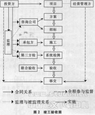体育场馆智能化工程建设探讨