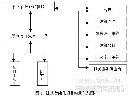 建筑智能化系统的项目管理
