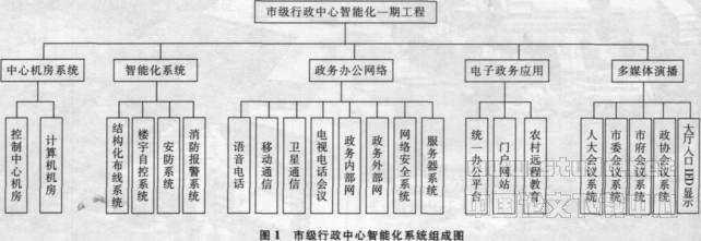 建设中的“数字金阳”