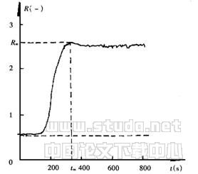 最优混凝搅拌条件的研究