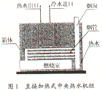 住宅小区热水系统设计探讨