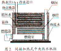 住宅小区热水系统设计探讨