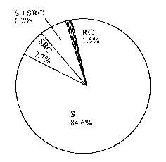 超高层建筑技术发展现状