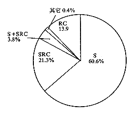 超高层建筑技术发展现状