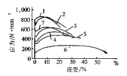 超高层建筑技术发展现状