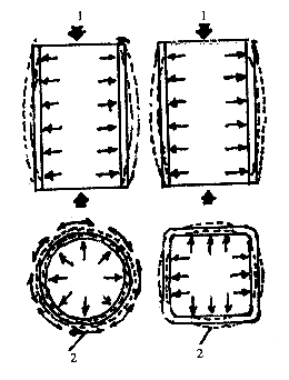 超高层建筑技术发展现状