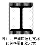 建筑技术进步需要打破专业樊篱