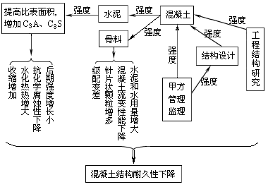 建筑技术进步需要打破专业樊篱