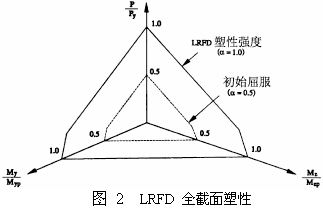 钢框架高级分析中的改进塑性铰法