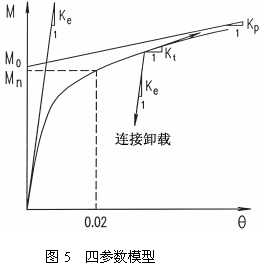 钢框架高级分析中的改进塑性铰法
