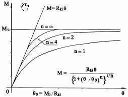 钢框架高级分析中的改进塑性铰法