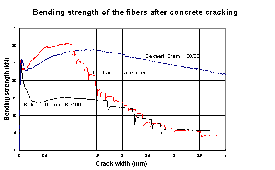 法国FRCC钢纤维碾压混凝土