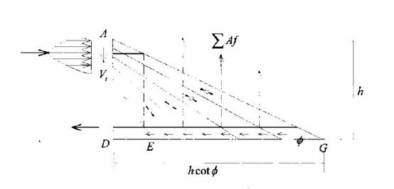 碳纤维布增强混凝土构件受剪承载力的计算模型分析