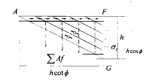 碳纤维布增强混凝土构件受剪承载力的计算模型分析