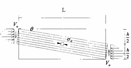 碳纤维布增强混凝土构件受剪承载力的计算模型分析