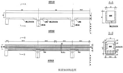 成渝高速公路濑溪河大桥维修加固措施