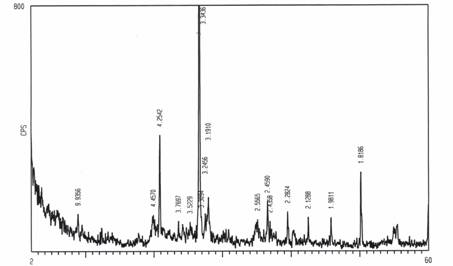 鄂北膨胀土的矿物组成和化学成分分析