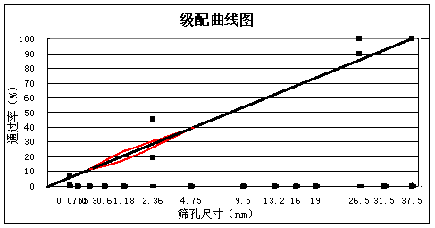浅谈Superpave沥青混合料体积设计法