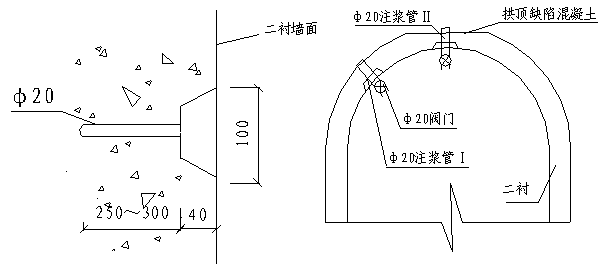 隧道渗漏水处理技术总结